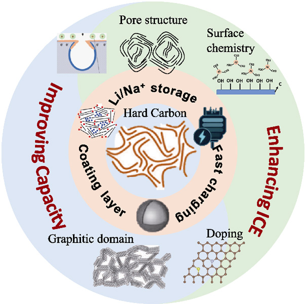 ���Ӽ��Ź���(�й���)���޹�˾